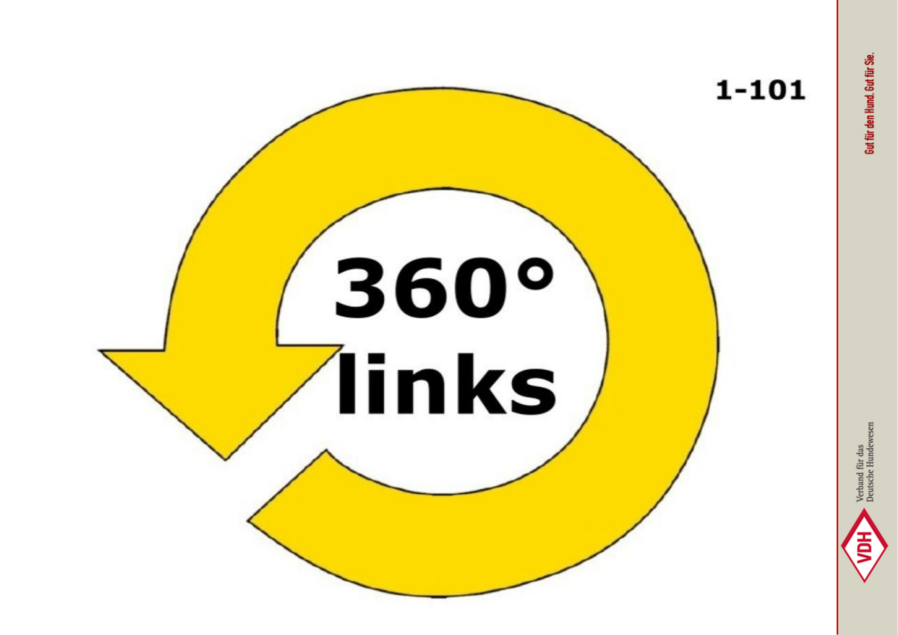 360° links