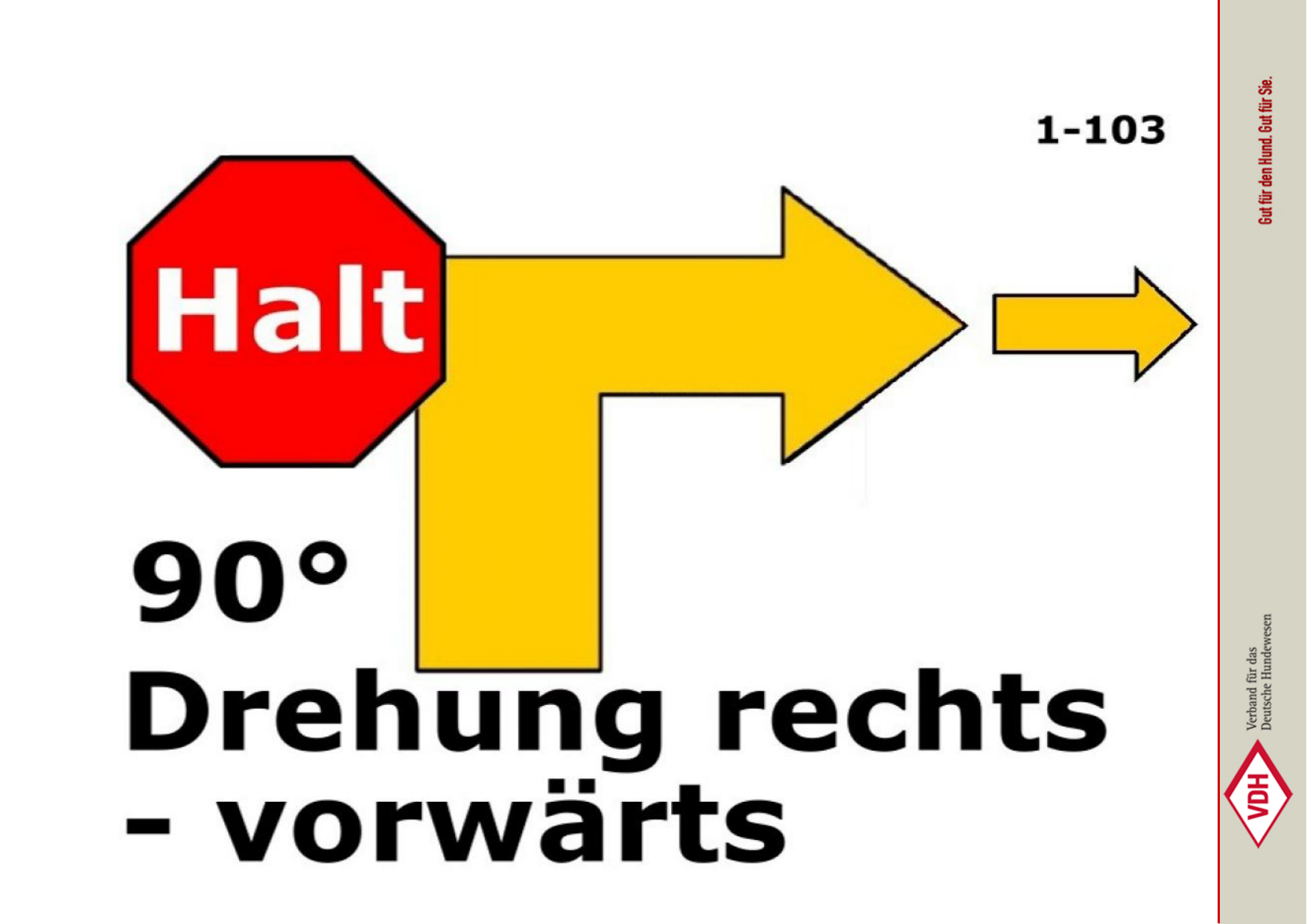 Halt 90° Drehung rechts – vorwärts