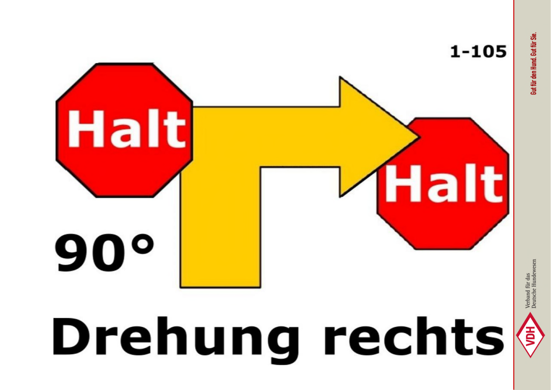 90° Drehung rechts (Halt–Halt)