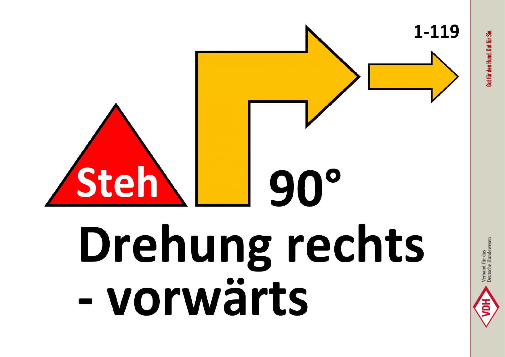 Steh 90° Drehung rechts – vorwärts