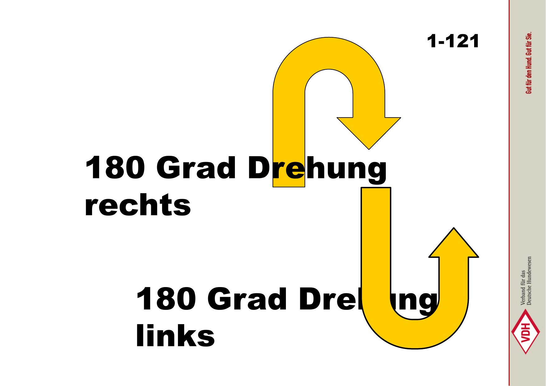 180° Drehung rechts + 180° Drehung links