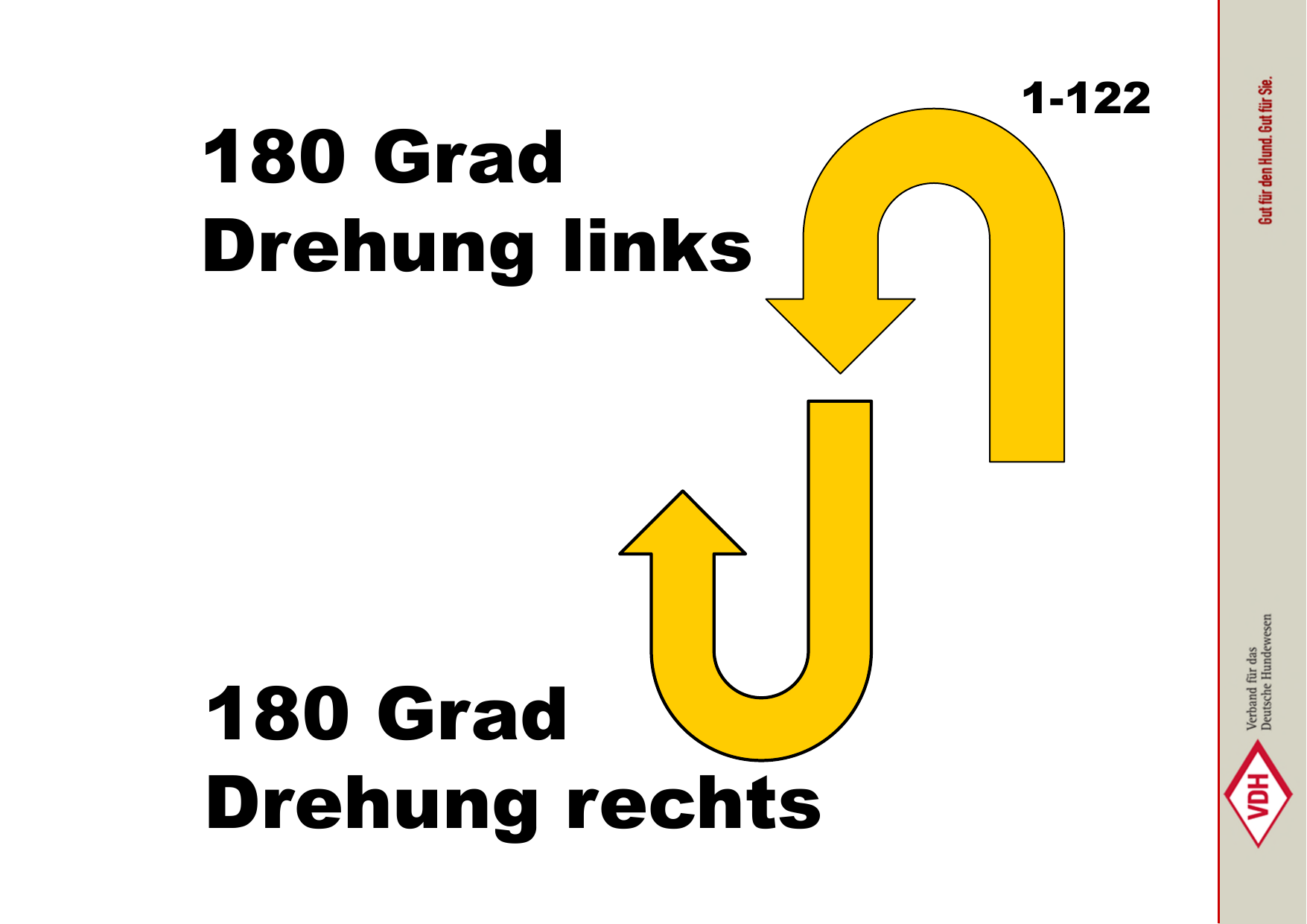 180° Drehung links + 180° Drehung rechts