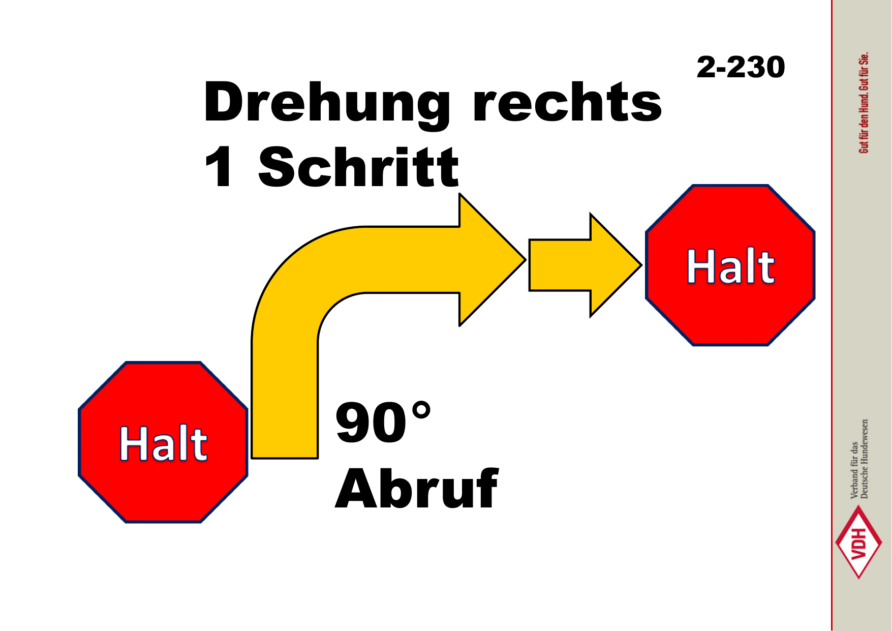 Drehung rechts 1 Schritt 90° Abruf