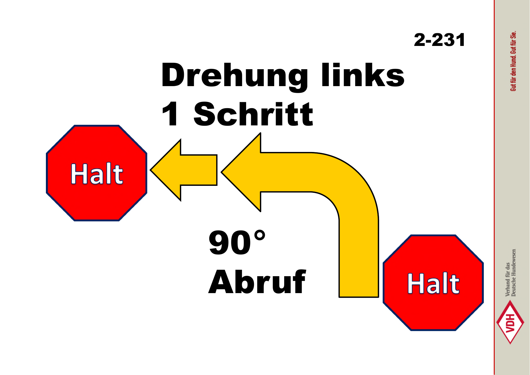 Drehung links 1 Schritt 90° Abruf