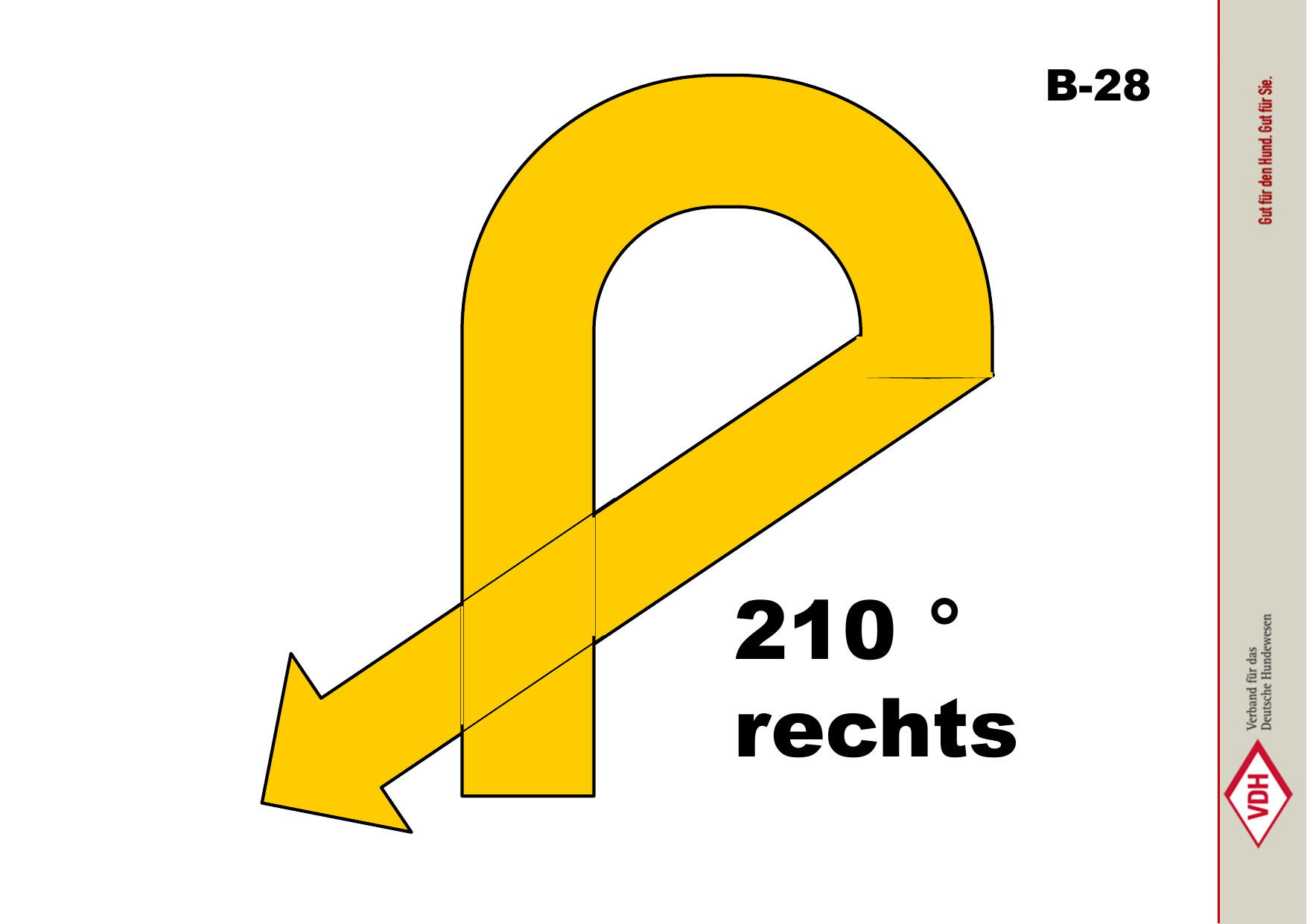 210° rechts